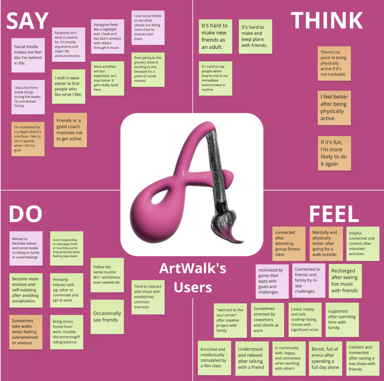 visual representations of diary study findings on post it notes